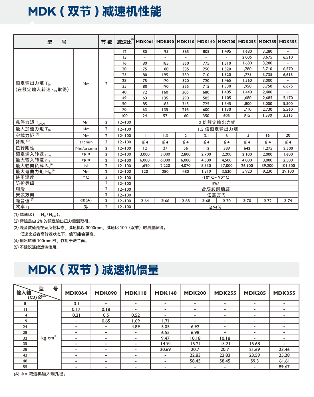MDK系列參數.png