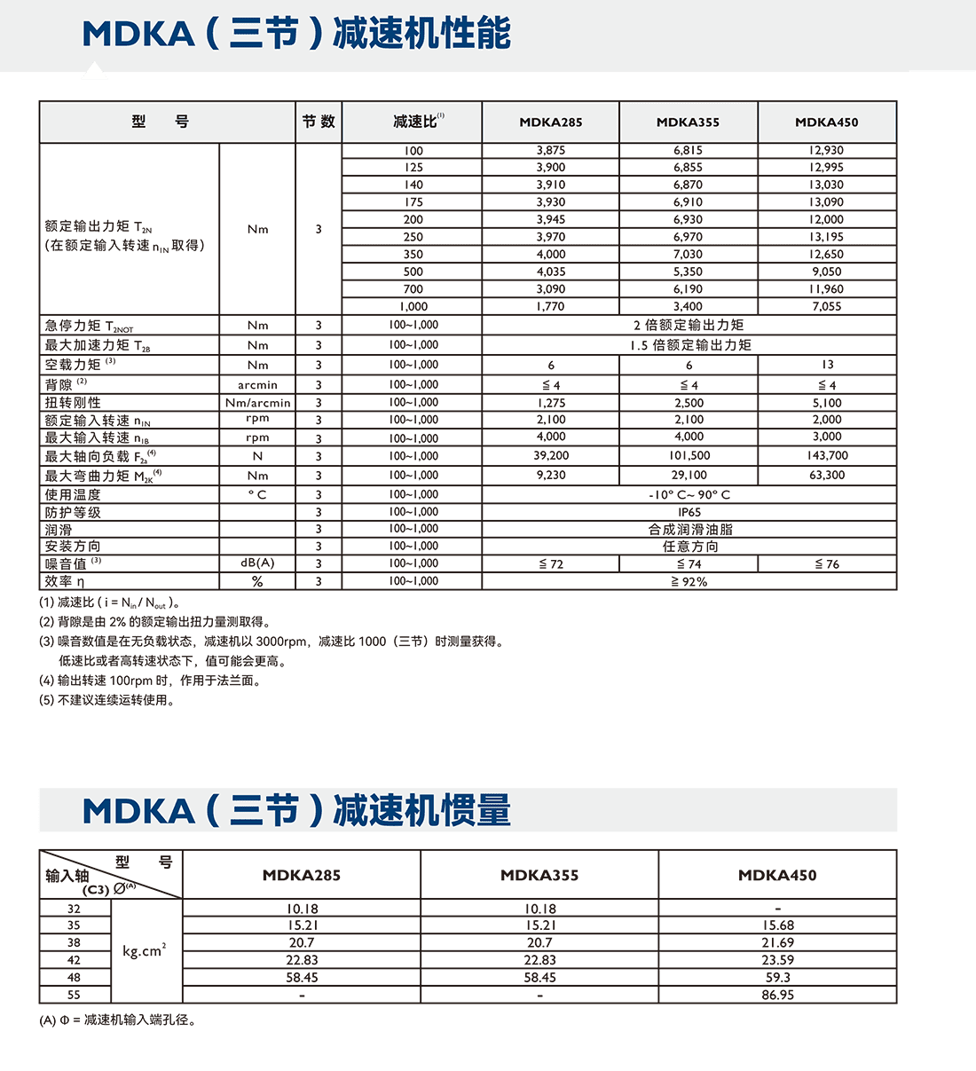 減速機MDK三節參數.png