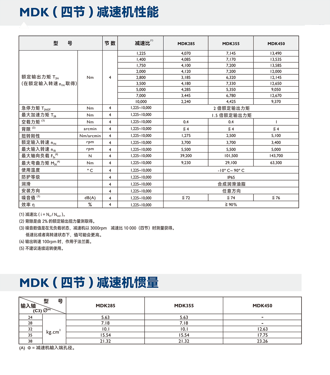 MDK四節參數.png